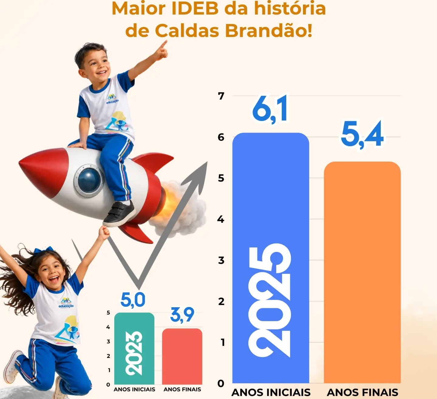 CALDAS BRANDÃO ALCANÇA MELHOR RESULTADO DE SUA HISTÓRIA NO IDEB E AVANÇA NOS INDICADORES DA EDUCAÇÃO MUNICIPAL